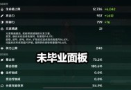 原神魈毕业面板是多少 魈毕业面板属性一览
