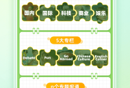 小树分级