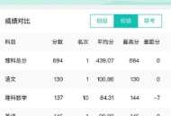 阅小二阅卷