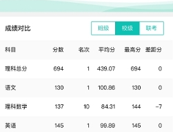 阅小二阅卷