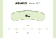 爱伴体重精灵