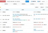 索尼收购在华家用游戏机公司股权 公司更名为“玩站匹五”