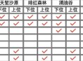 怪物猎人荒野古老龙骨获取方法分享