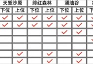 怪物猎人荒野古老龙骨获取方法分享