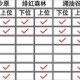 怪物猎人荒野古老龙骨获取方法分享