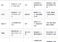 黑光生存进化稀有资源获取方法分享