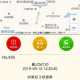 古城电召司机端