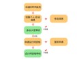 oppo主题商店壁纸