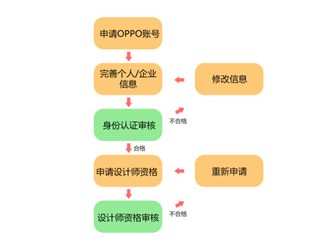 oppo主题商店壁纸