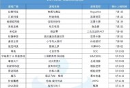 打破行业“短命魔咒”，让玩家念念不忘十五年的游戏今日如约而至！