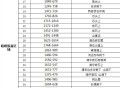 逆水寒手游金缕翠团坐骑获取方法分享