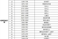 逆水寒手游金缕翠团坐骑获取方法分享