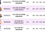 心动小镇奇灵南瓜碗获取方法指南