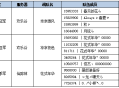 《新水浒Q传》龍虎斗大侠组决赛战报