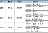 《新水浒Q传》龍虎斗大侠组决赛战报