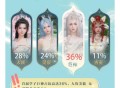 诛仙2四大种族介绍及选择推荐分享