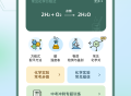 化学方程式大全